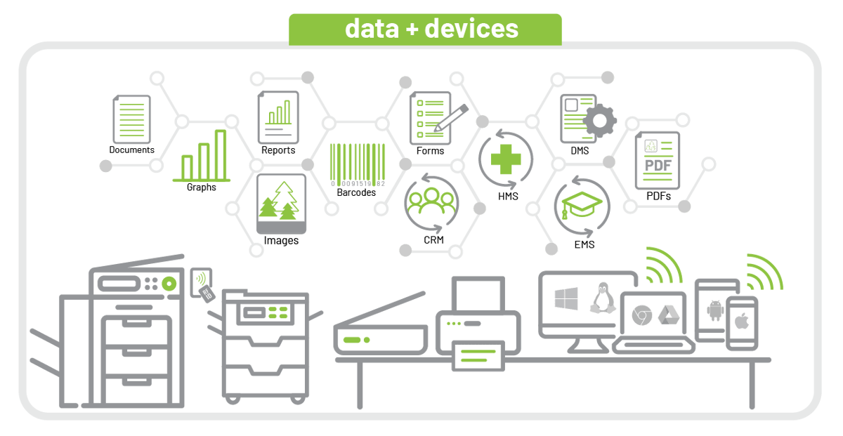 Document Managment and Workflow_Data and Devices